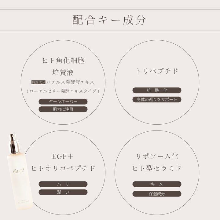 ザ セラムウォーター 30ml