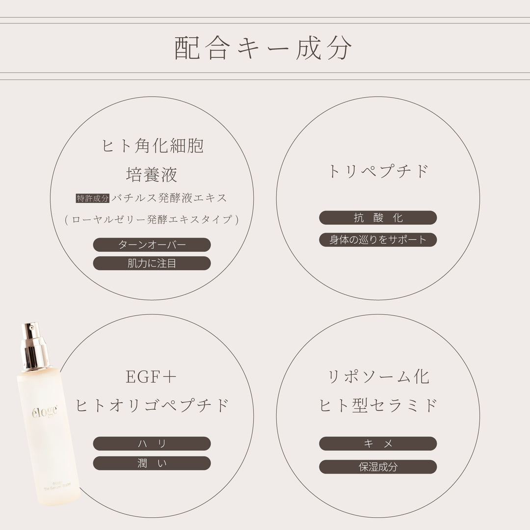 ザ セラムウォーター 120ml