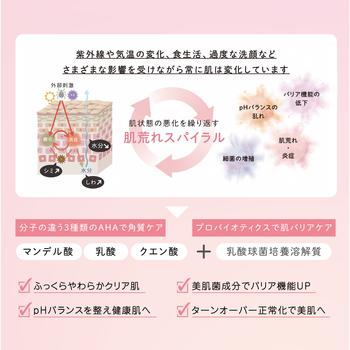 プロフェッショナル ピーリングセラム
