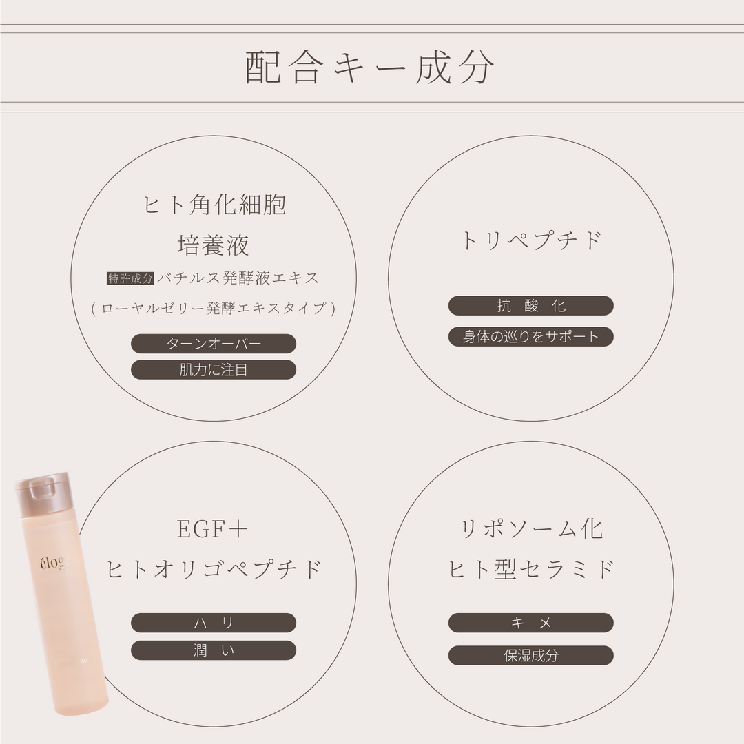 éloge エロージュ the Serum Water 260ml 化粧水 ザ セラムウォーター éloge エロージュ the Serum Water 260ml 化粧水 ザ セラムウォーター